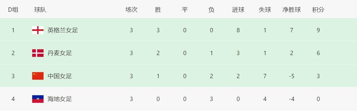 英语有多少种时态